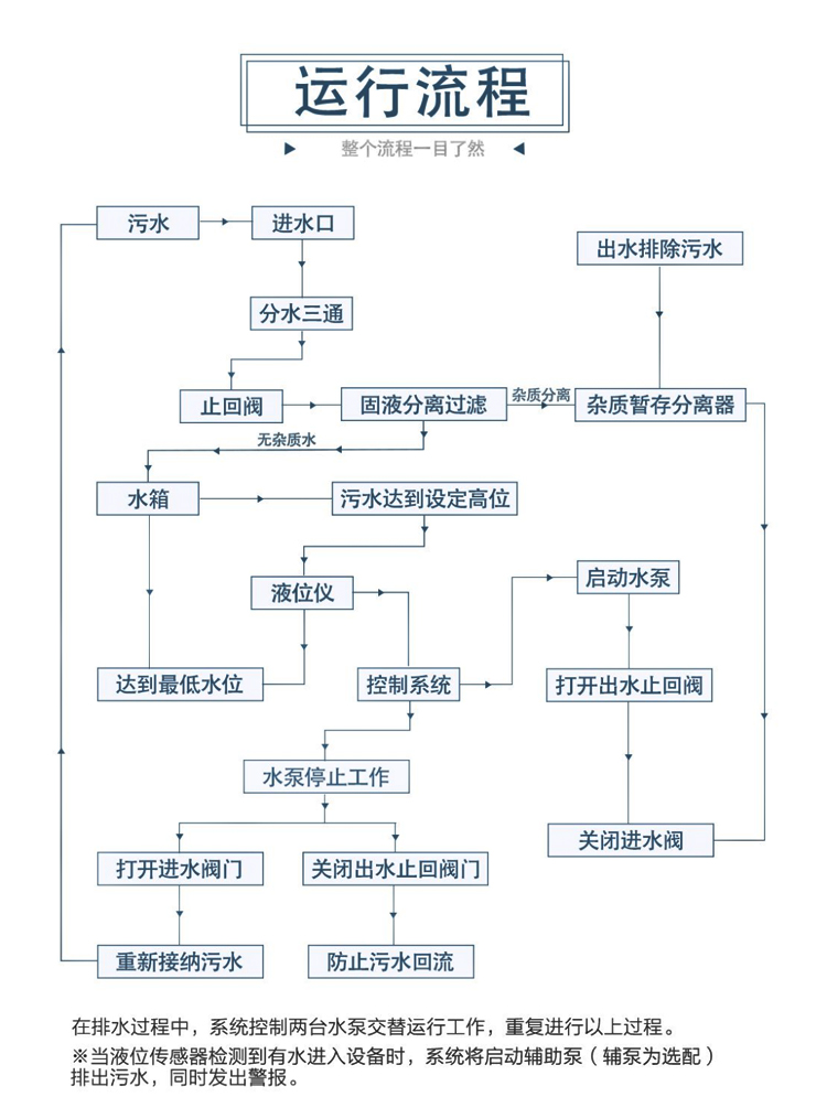 D型污水提升器_08.jpg